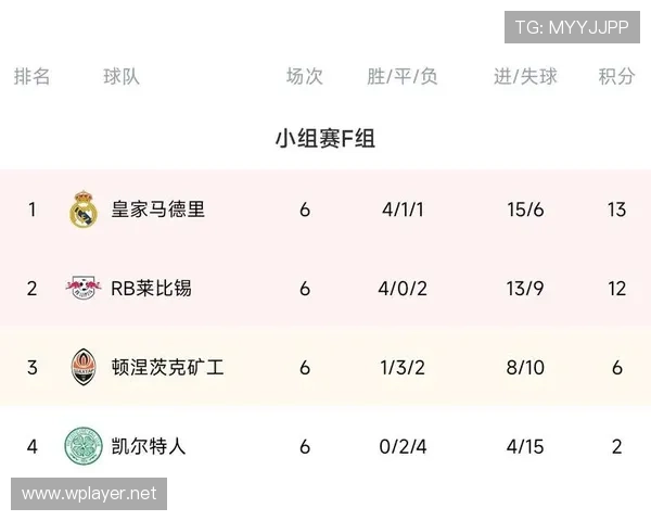 F组各队晋级机会比较 F组各队晋级机会比较